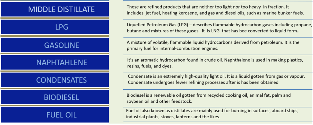 Products derived from crude oil